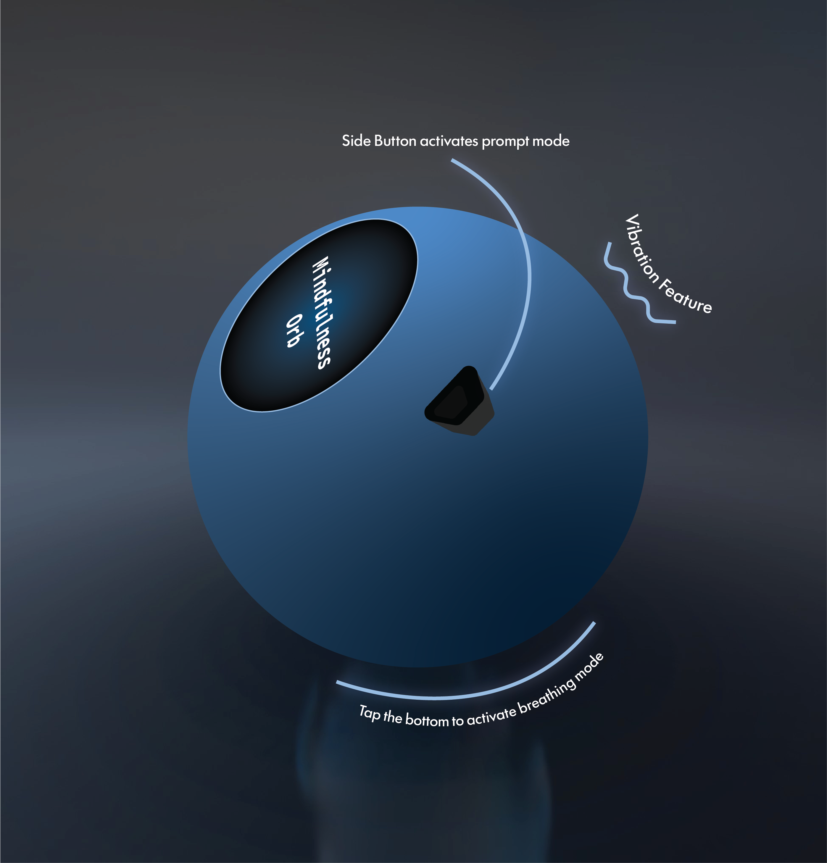Mindfullness orb